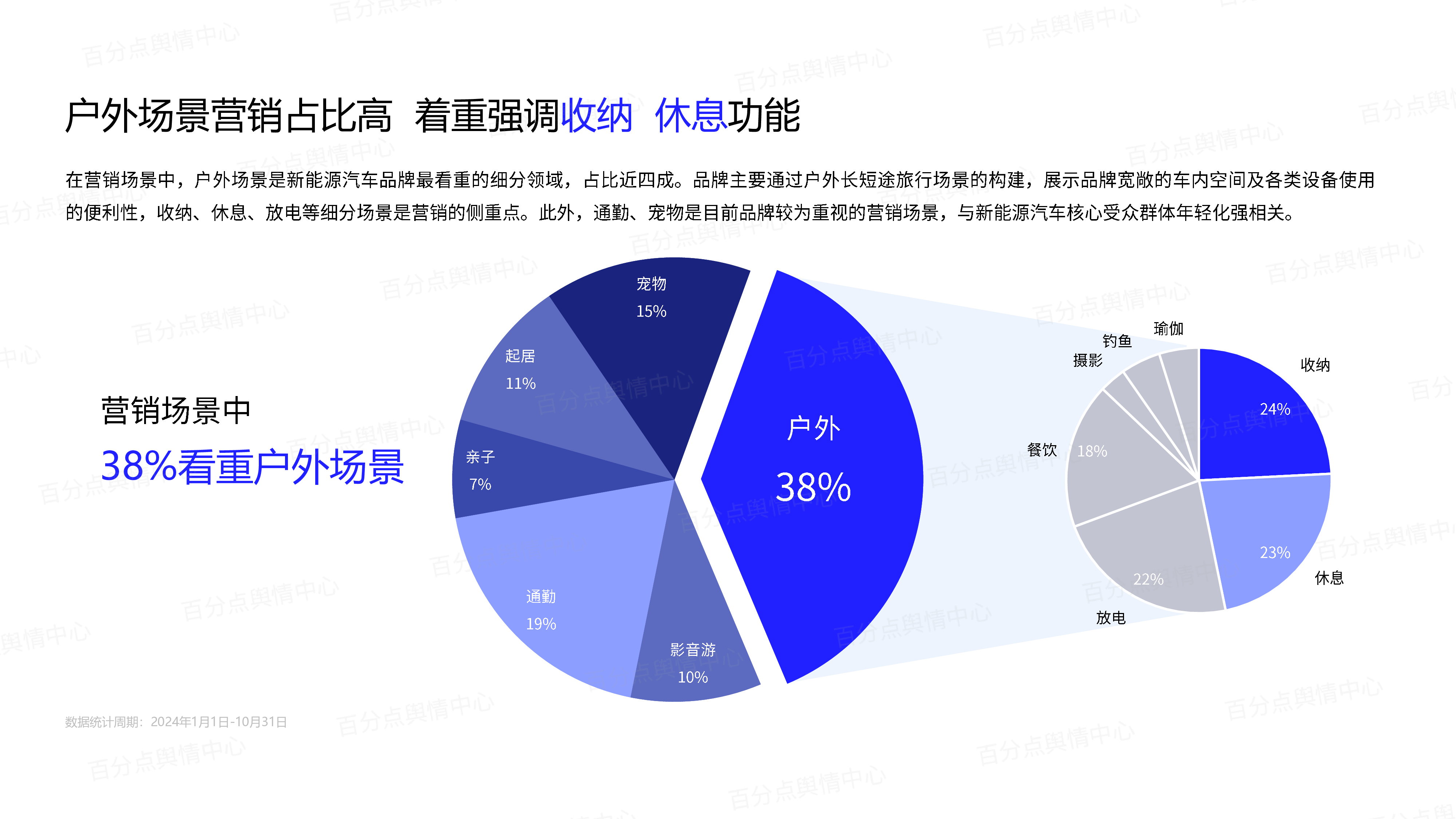 百分点舆情中心2024新能源汽车品牌生活场景营销报告26页